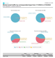 Server Traffic Comparison by Correspondents as a graph