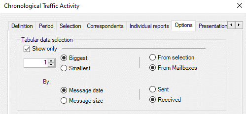 Select the last message received by a mailbox