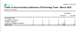 Exchange Reporting - SMTP Address Usage Total